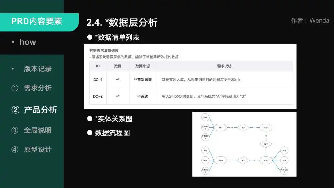 产品经理，产品经理网站